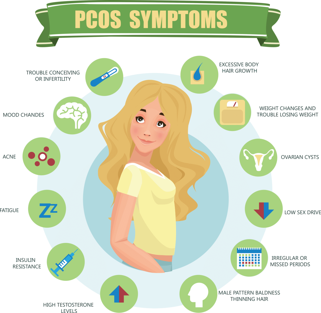 pcos