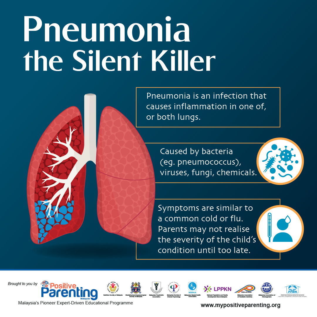 Pneumonia