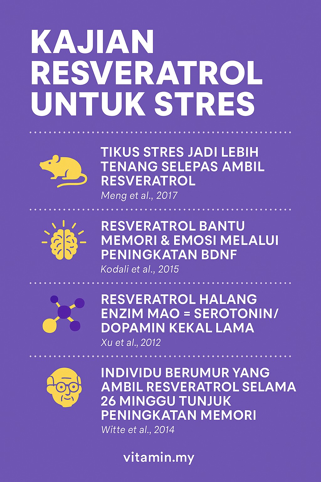 kajian resveratrol atasi stres